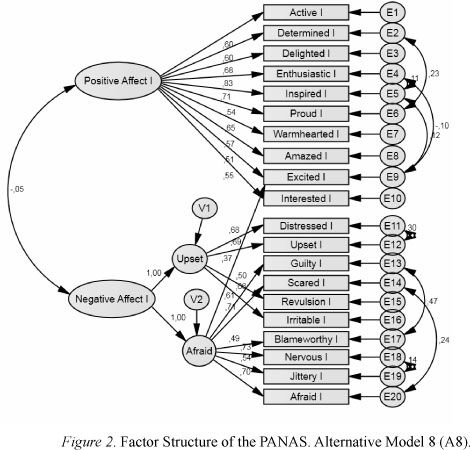 Confirmatory Factor Analysis for Researchers