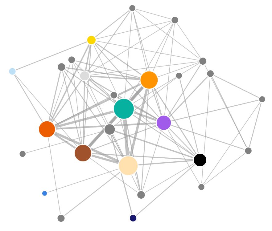 Confirmatory Factor Analysis of Learning Strategies: Insights and Applications