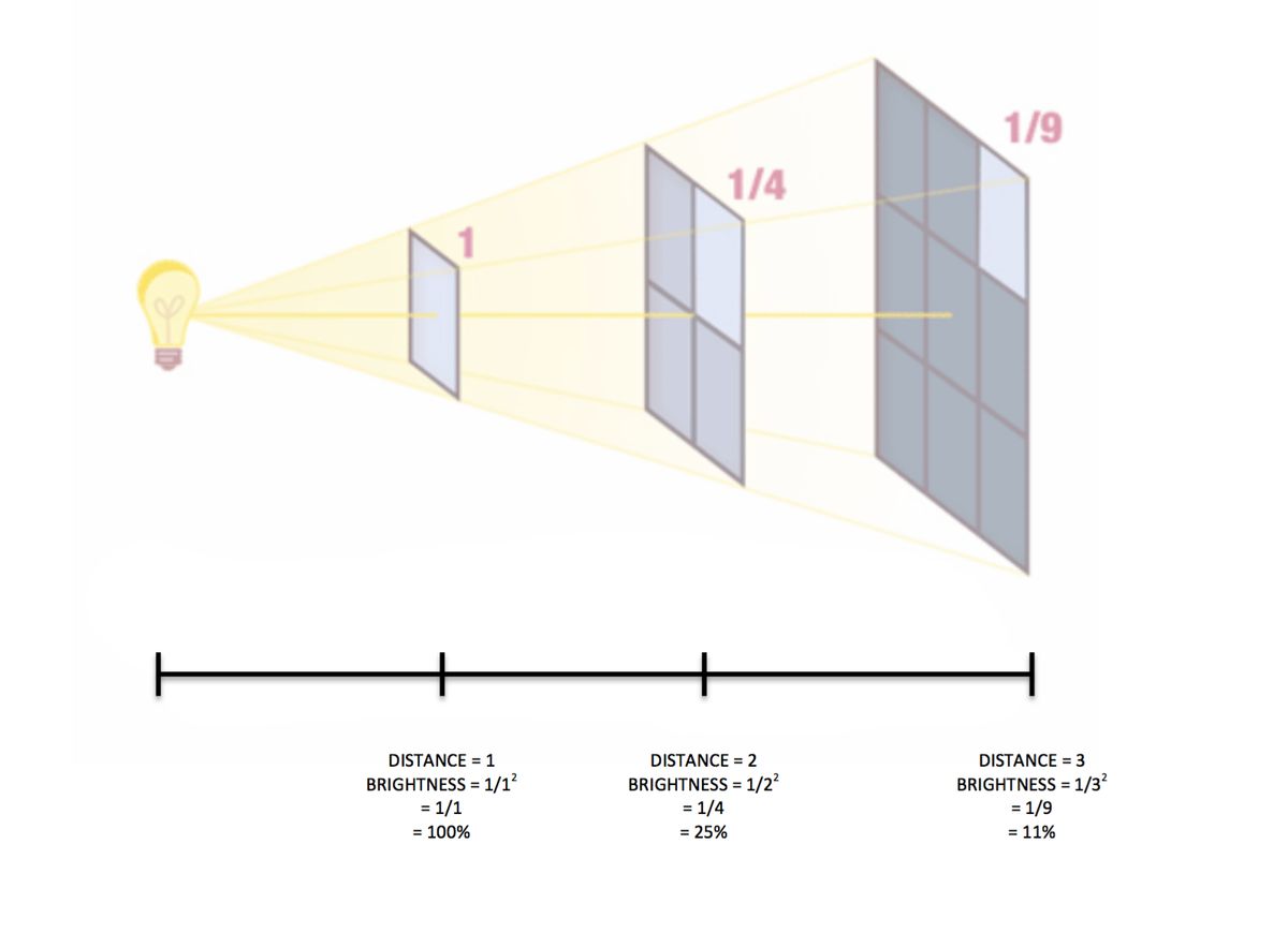 Least Squares Method Explained with Simple Examples
