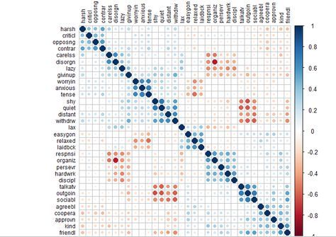Confirmatory Factor Analysis: Creativity in Learning Environment